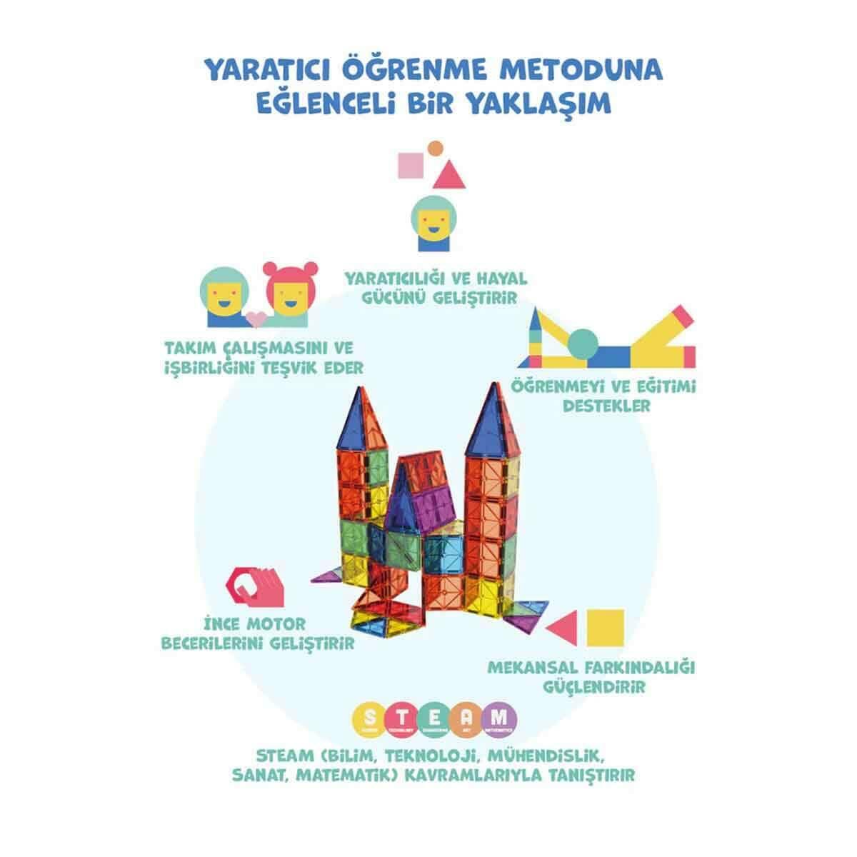 Manyetik Yapı Blokları 72 Parça | Mıknatıslı Eğitici Blok Seti | Feyza Oyuncak STEAM Serisi